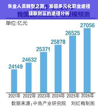 失业人员转型之路，发掘多元化职业途径赚取财富的途径分析