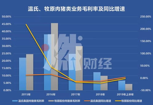 猪肉做什么简单又赚钱呢？探索猪肉产业的盈利之路