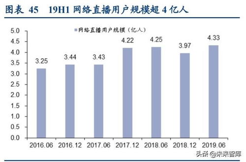 小资本投资的策略选择，以600块投资探索盈利之路