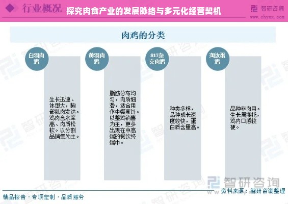 探究肉食产业的发展脉络与多元化经营契机