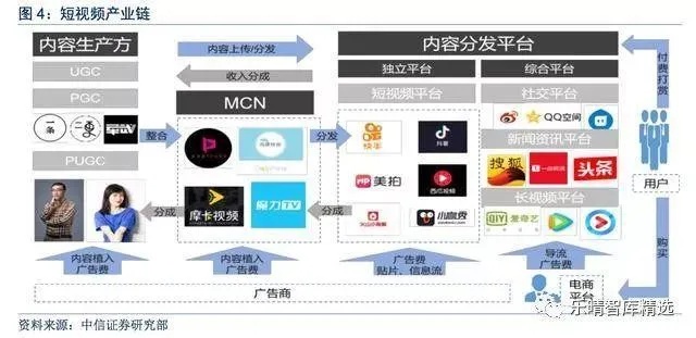 探索视频赛道，最具盈利潜力的拍视频内容探究