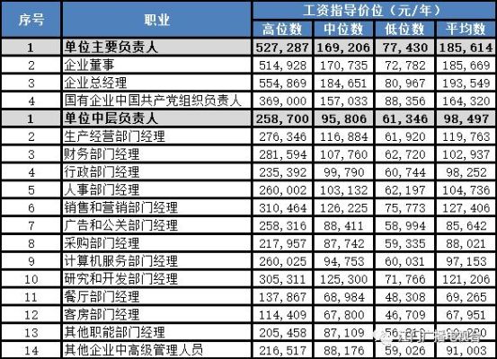 江门人从事哪些行业赚钱，职业选择与经济发展研究