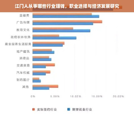江门人从事哪些行业赚钱，职业选择与经济发展研究