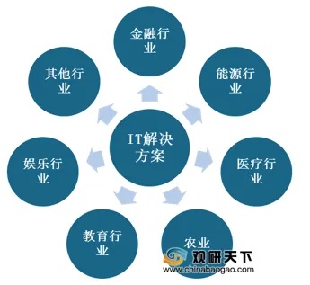 IT行业内部深度解析，探寻最赚钱的领域与机遇