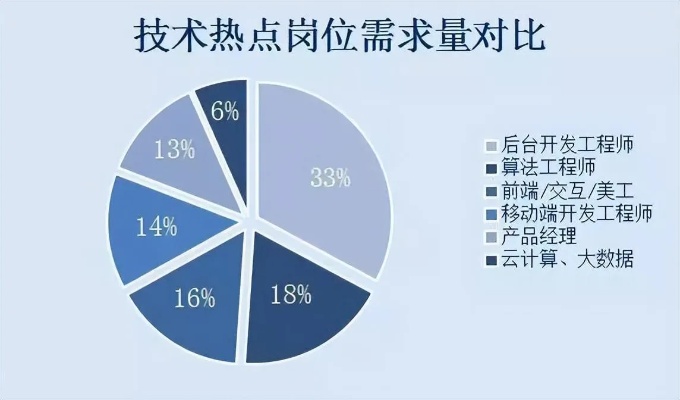 IT行业内部深度解析，探寻最赚钱的领域与机遇