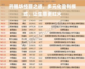 药膳坊经营之道，多元化盈利模式，让生意更红火