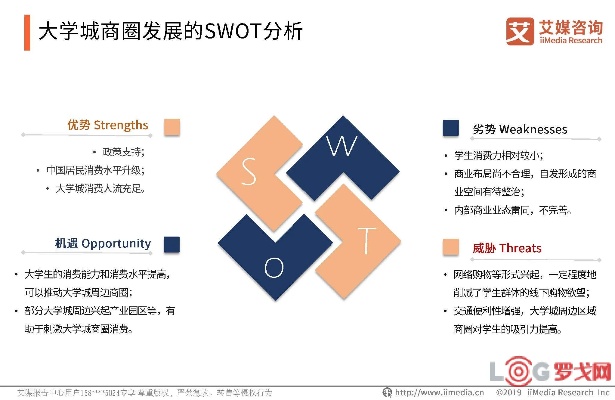 大学里商铺赚钱项目多维度分析与实战策略