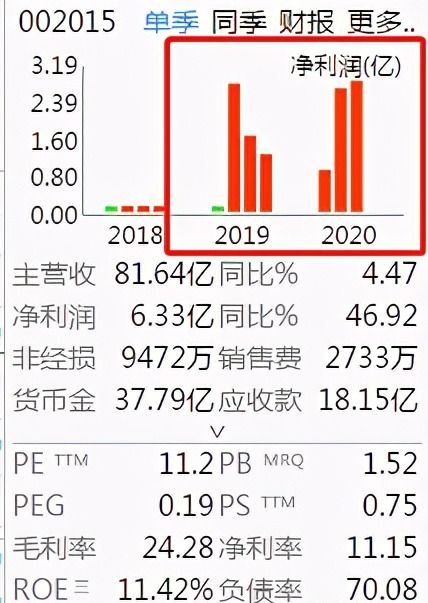 淘宝先用后付额度如何套出来，淘宝先用后付临时额度优惠