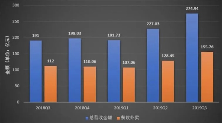 外卖市场繁荣下的黄金品类，哪些品类销量最畅销？如何在激烈的市场竞争中追求赚钱与发展？