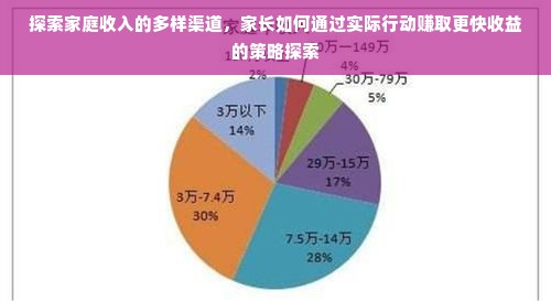 探索家庭收入的多样渠道，家长如何通过实际行动赚取更快收益的策略探索