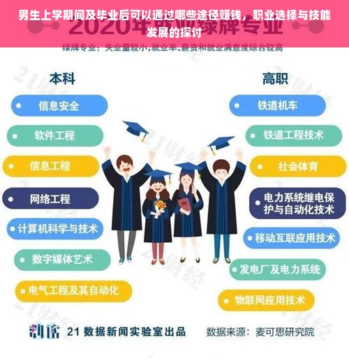 男生上学期间及毕业后可以通过哪些途径赚钱，职业选择与技能发展的探讨