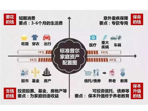 没事的时候做什么比较赚钱，多元化业余时间的增值策略