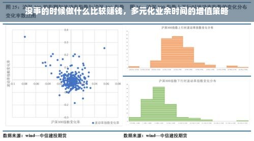 没事的时候做什么比较赚钱，多元化业余时间的增值策略