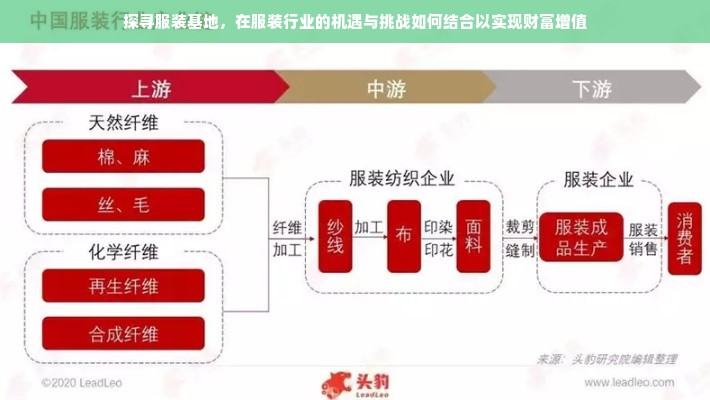 探寻服装基地，在服装行业的机遇与挑战如何结合以实现财富增值