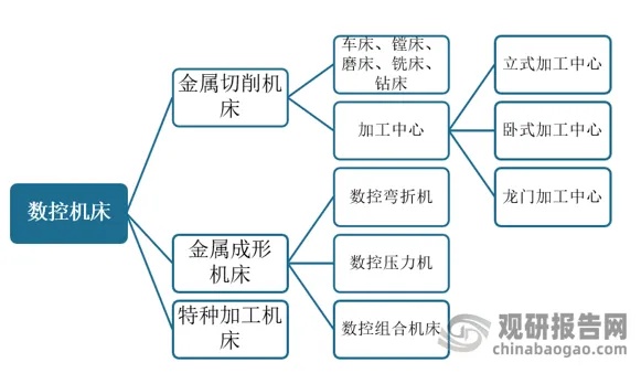 普通车床挣钱的多元化路径与策略探索