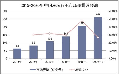 深圳做什么代驾比较赚钱，行业现状、市场需求与职业前景展望