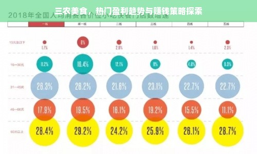 三农美食，热门盈利趋势与赚钱策略探索