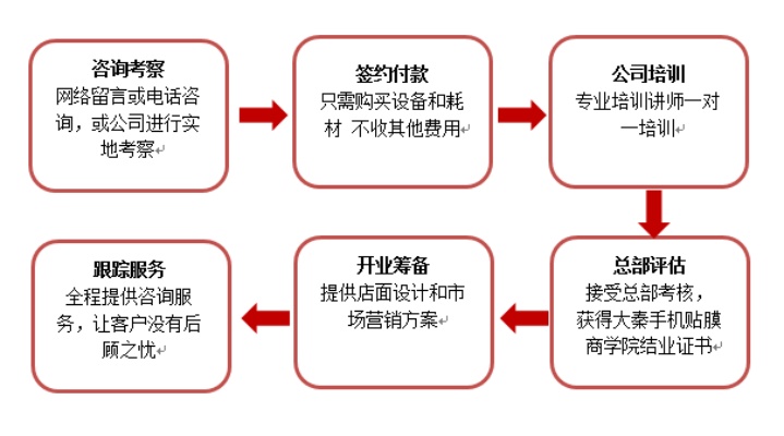 防晒神器！盘点五大车顶油漆品牌，让你的爱车远离紫外线伤害