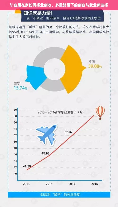 毕业后在家如何择业创收，多重路径下的创业与就业新选择