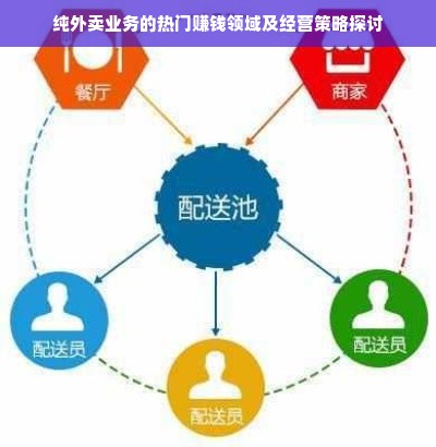 纯外卖业务的热门赚钱领域及经营策略探讨