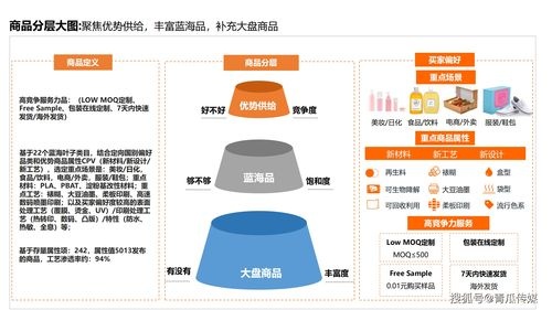 电商货源盈利之道，热门行业与市场策略分析