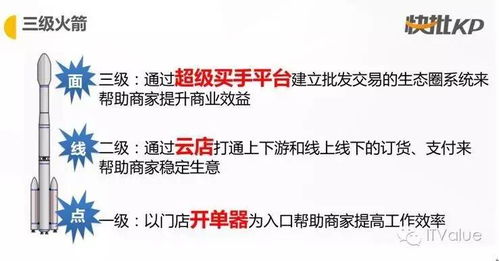 一线品牌化妆品批发，品质之选与市场洞察
