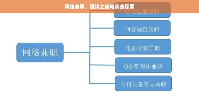 网络兼职，赚钱之道与策略探索