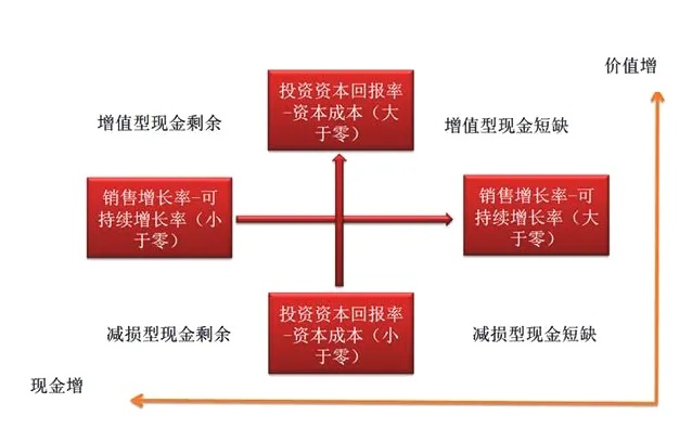 精明商机铸造财运宝地——优选营业领域创新最大化利润率的研究探索