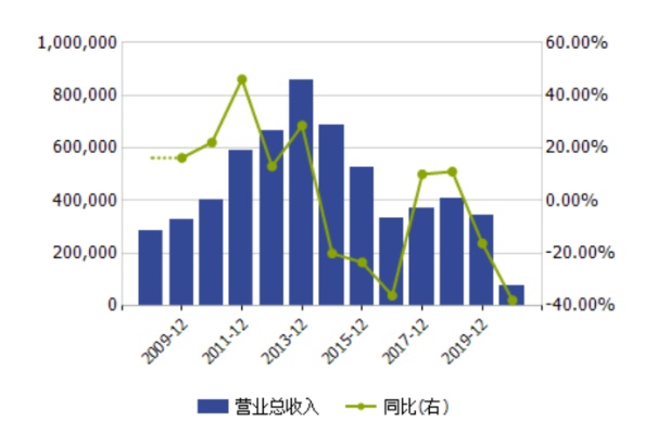 山东干洗店厂家品牌大盘点，品质与服务并重