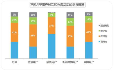 社交平台盈利新模式，探索游戏赚钱路径