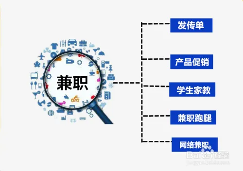 兼职做什么可以赚钱快，探索现代社会的多元兼职路径