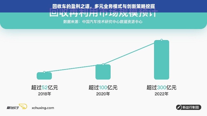 回收车的盈利之道，多元业务模式与创新策略挖掘