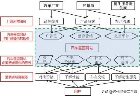 回收车的盈利之道，多元业务模式与创新策略挖掘