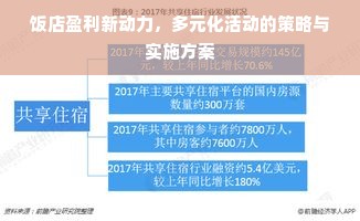 饭店盈利新动力，多元化活动的策略与实施方案