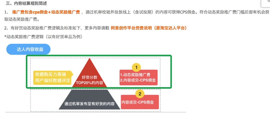 解锁羊小咩享花卡额度限制攻略