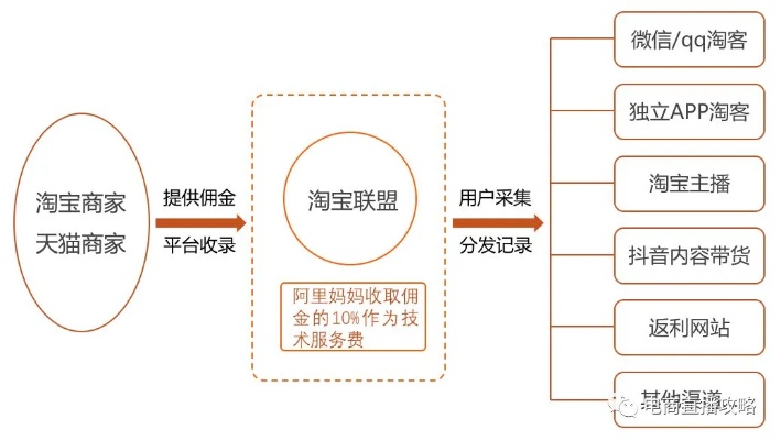 淘宝号赚钱之道，多元途径与策略探索
