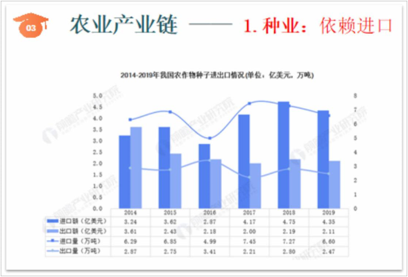 为农业芯片发展贡献力量，职业路径与盈利前景探索