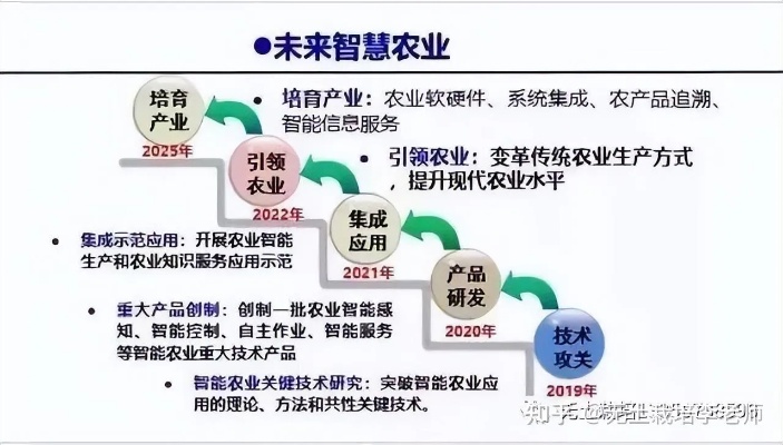 为农业芯片发展贡献力量，职业路径与盈利前景探索