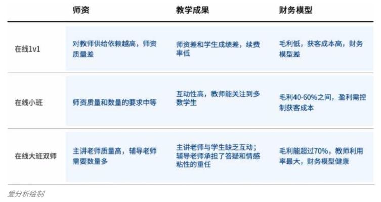 网上上课做什么好赚钱呢？——在线教育的新机遇与挑战