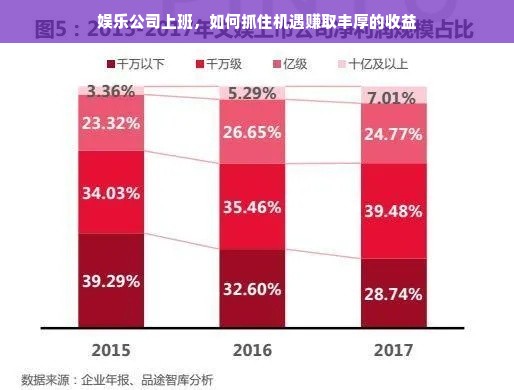 娱乐公司上班，如何抓住机遇赚取丰厚的收益