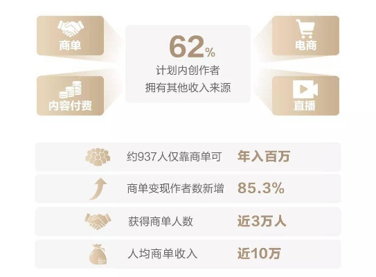 中视频计划，发掘内容创富之路
