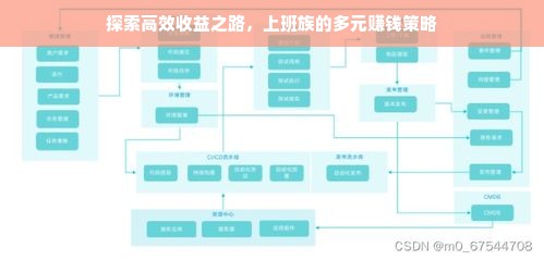 探索高效收益之路，上班族的多元赚钱策略