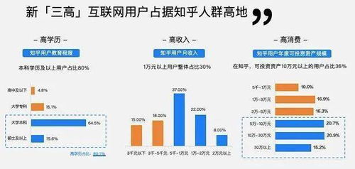探索高效收益之路，上班族的多元赚钱策略