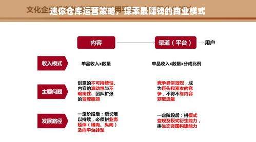迷你仓库运营策略，探索最赚钱的商业模式