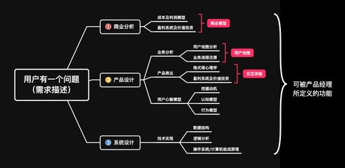 迷你仓库运营策略，探索最赚钱的商业模式