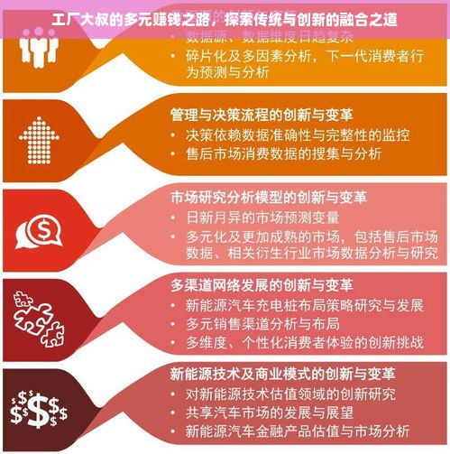 工厂大叔的多元赚钱之路，探索传统与创新的融合之道