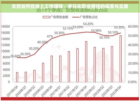 女孩如何在线上工作赚钱，多元化职业路径的探索与实践