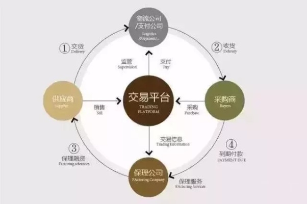绿道旁的高盈利商机，打造多元化的赚钱模式