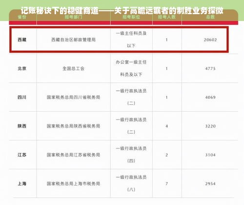 记账秘诀下的稳健商道——关于高瞻远瞩者的制胜业务探微