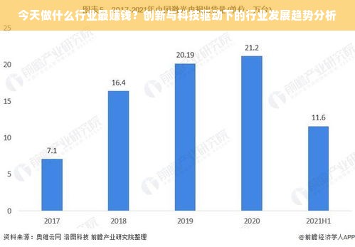 今天做什么行业最赚钱？创新与科技驱动下的行业发展趋势分析
